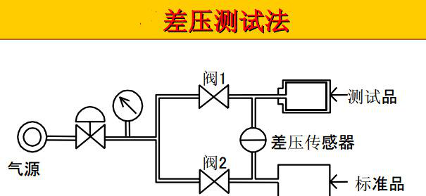 氦氣測(cè)漏機(jī)工作原理簡(jiǎn)易示意圖